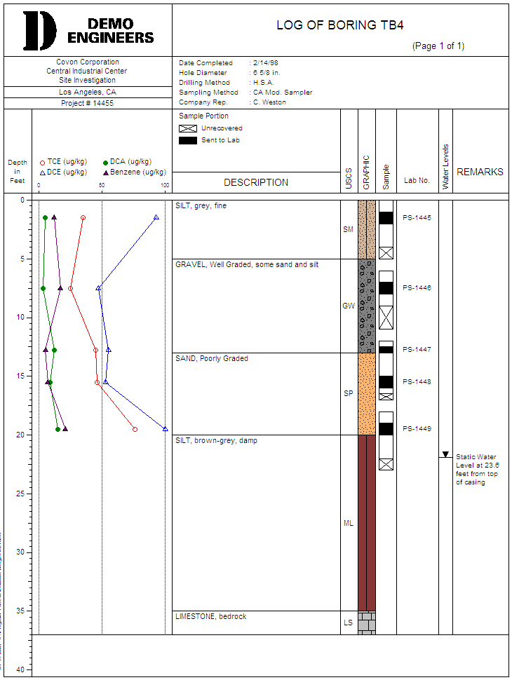 Boring Borehole Well Log Software