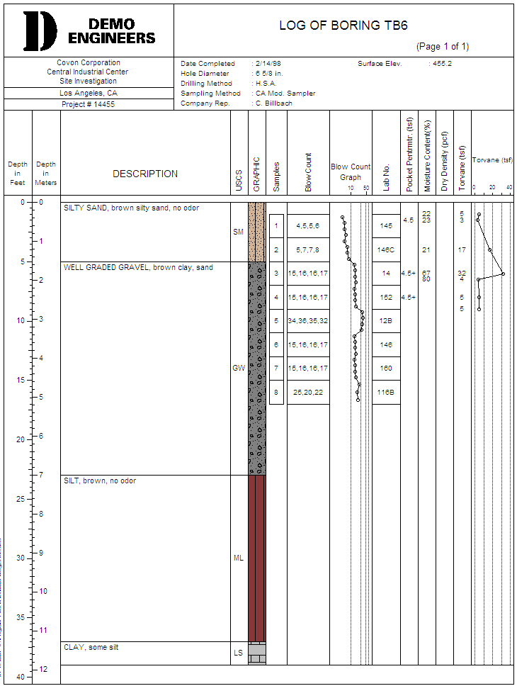 Boring Borehole Well Log Software